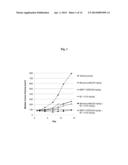 PHARMACEUTICAL COMBINATIONS COMPRISING DUAL ANGIOPOIETIN-2 / DLL4 BINDERS     AND ANTI-VEGF AGENTS diagram and image