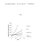 PHARMACEUTICAL COMBINATIONS COMPRISING DUAL ANGIOPOIETIN-2 / DLL4 BINDERS     AND ANTI-VEGF AGENTS diagram and image