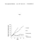 PHARMACEUTICAL COMBINATIONS COMPRISING DUAL ANGIOPOIETIN-2 / DLL4 BINDERS     AND ANTI-VEGF AGENTS diagram and image