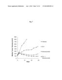 PHARMACEUTICAL COMBINATIONS COMPRISING DUAL ANGIOPOIETIN-2 / DLL4 BINDERS     AND ANTI-VEGF AGENTS diagram and image