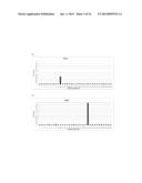 MAGEA3 BINDING ANTIBODIES diagram and image