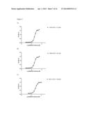 MAGEA3 BINDING ANTIBODIES diagram and image