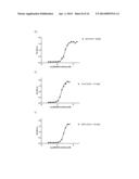 MAGEA3 BINDING ANTIBODIES diagram and image