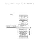 PROCESS OF AFOD AND AFCC AND MANUFACTURING AND PURIFICATION PROCESSES OF     PROTEINS diagram and image