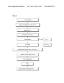 PROCESS OF AFOD AND AFCC AND MANUFACTURING AND PURIFICATION PROCESSES OF     PROTEINS diagram and image