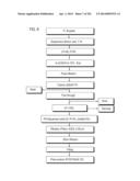 PROCESS OF AFOD AND AFCC AND MANUFACTURING AND PURIFICATION PROCESSES OF     PROTEINS diagram and image