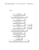 PROCESS OF AFOD AND AFCC AND MANUFACTURING AND PURIFICATION PROCESSES OF     PROTEINS diagram and image