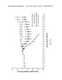 PROCESS OF AFOD AND AFCC AND MANUFACTURING AND PURIFICATION PROCESSES OF     PROTEINS diagram and image