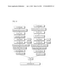 PROCESS OF AFOD AND AFCC AND MANUFACTURING AND PURIFICATION PROCESSES OF     PROTEINS diagram and image