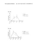 PROCESS OF AFOD AND AFCC AND MANUFACTURING AND PURIFICATION PROCESSES OF     PROTEINS diagram and image