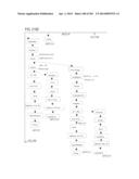 PROCESS OF AFOD AND AFCC AND MANUFACTURING AND PURIFICATION PROCESSES OF     PROTEINS diagram and image