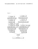 PROCESS OF AFOD AND AFCC AND MANUFACTURING AND PURIFICATION PROCESSES OF     PROTEINS diagram and image