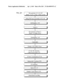 PROCESS OF AFOD AND AFCC AND MANUFACTURING AND PURIFICATION PROCESSES OF     PROTEINS diagram and image