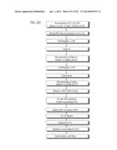 PROCESS OF AFOD AND AFCC AND MANUFACTURING AND PURIFICATION PROCESSES OF     PROTEINS diagram and image