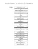 PROCESS OF AFOD AND AFCC AND MANUFACTURING AND PURIFICATION PROCESSES OF     PROTEINS diagram and image