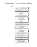 PROCESS OF AFOD AND AFCC AND MANUFACTURING AND PURIFICATION PROCESSES OF     PROTEINS diagram and image