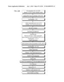 PROCESS OF AFOD AND AFCC AND MANUFACTURING AND PURIFICATION PROCESSES OF     PROTEINS diagram and image