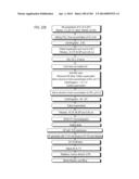 PROCESS OF AFOD AND AFCC AND MANUFACTURING AND PURIFICATION PROCESSES OF     PROTEINS diagram and image