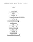 PROCESS OF AFOD AND AFCC AND MANUFACTURING AND PURIFICATION PROCESSES OF     PROTEINS diagram and image