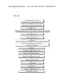 PROCESS OF AFOD AND AFCC AND MANUFACTURING AND PURIFICATION PROCESSES OF     PROTEINS diagram and image