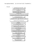 PROCESS OF AFOD AND AFCC AND MANUFACTURING AND PURIFICATION PROCESSES OF     PROTEINS diagram and image