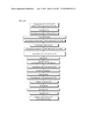 PROCESS OF AFOD AND AFCC AND MANUFACTURING AND PURIFICATION PROCESSES OF     PROTEINS diagram and image