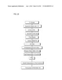 PROCESS OF AFOD AND AFCC AND MANUFACTURING AND PURIFICATION PROCESSES OF     PROTEINS diagram and image