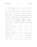 PROCESS OF AFOD AND AFCC AND MANUFACTURING AND PURIFICATION PROCESSES OF     PROTEINS diagram and image