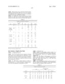 PROCESS OF AFOD AND AFCC AND MANUFACTURING AND PURIFICATION PROCESSES OF     PROTEINS diagram and image