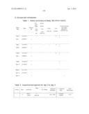 PROCESS OF AFOD AND AFCC AND MANUFACTURING AND PURIFICATION PROCESSES OF     PROTEINS diagram and image