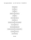 PROCESS OF AFOD AND AFCC AND MANUFACTURING AND PURIFICATION PROCESSES OF     PROTEINS diagram and image