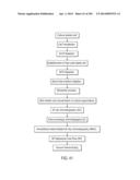 PROCESS OF AFOD AND AFCC AND MANUFACTURING AND PURIFICATION PROCESSES OF     PROTEINS diagram and image