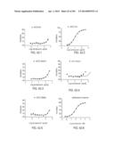 PROCESS OF AFOD AND AFCC AND MANUFACTURING AND PURIFICATION PROCESSES OF     PROTEINS diagram and image