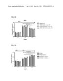 PROCESS OF AFOD AND AFCC AND MANUFACTURING AND PURIFICATION PROCESSES OF     PROTEINS diagram and image