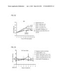 PROCESS OF AFOD AND AFCC AND MANUFACTURING AND PURIFICATION PROCESSES OF     PROTEINS diagram and image