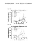 PROCESS OF AFOD AND AFCC AND MANUFACTURING AND PURIFICATION PROCESSES OF     PROTEINS diagram and image