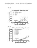 PROCESS OF AFOD AND AFCC AND MANUFACTURING AND PURIFICATION PROCESSES OF     PROTEINS diagram and image