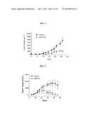 Anti-Integrin Immunoconjugates, Methods and Uses diagram and image