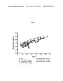 Anti-Integrin Immunoconjugates, Methods and Uses diagram and image