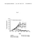 Anti-Integrin Immunoconjugates, Methods and Uses diagram and image