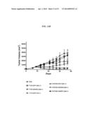 Anti-Integrin Immunoconjugates, Methods and Uses diagram and image