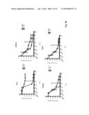 COMPOSITIONS AND METHODS FOR GLIOBLASTOMA TREATMENT diagram and image