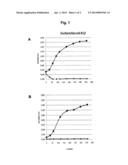 ANTIBACTERIAL PHARMACEUTICAL PREPARATION diagram and image