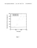 Nanoparticle - Biocide Treatment of Biofilms diagram and image