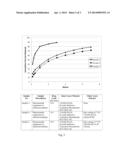 Multilayer Biodegradable Microparticles for Sustained Release of     Therapeutic Agents diagram and image