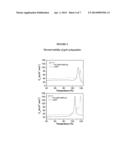 Immunological Compositions Against HIV diagram and image