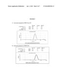 Immunological Compositions Against HIV diagram and image