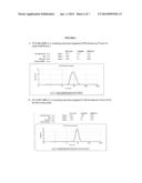 Immunological Compositions Against HIV diagram and image