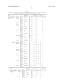 Immunological Compositions Against HIV diagram and image