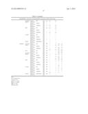 Immunological Compositions Against HIV diagram and image